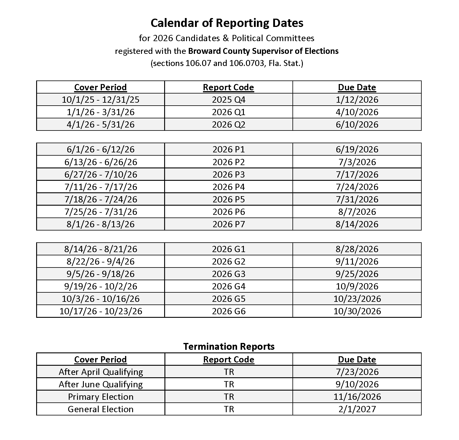 2026 reporting dates for candidates and political committees